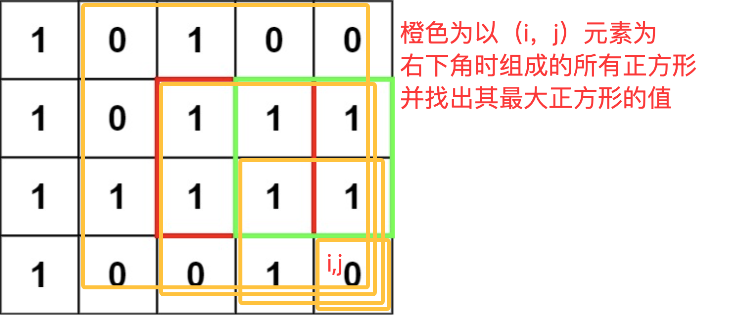 示例